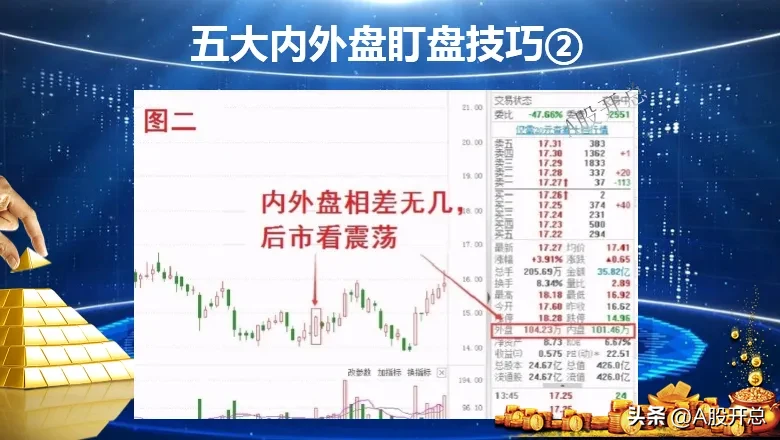 五大内外盘技巧
