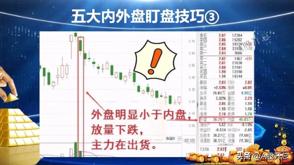 五大内外盘技巧