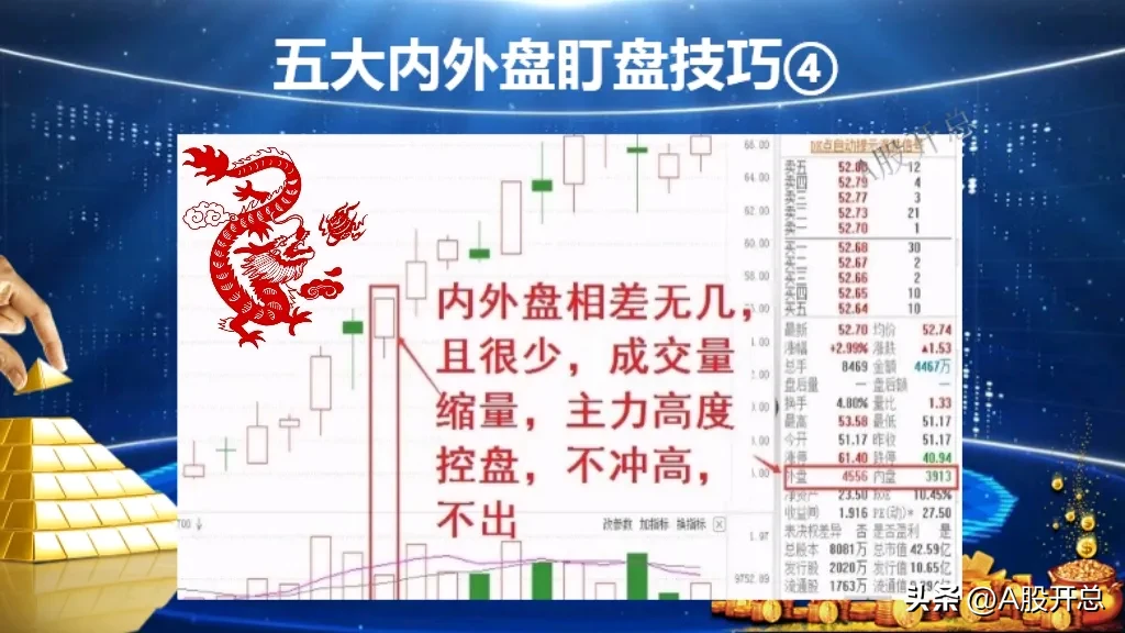 五大内外盘技巧