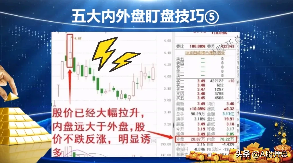 五大内外盘技巧