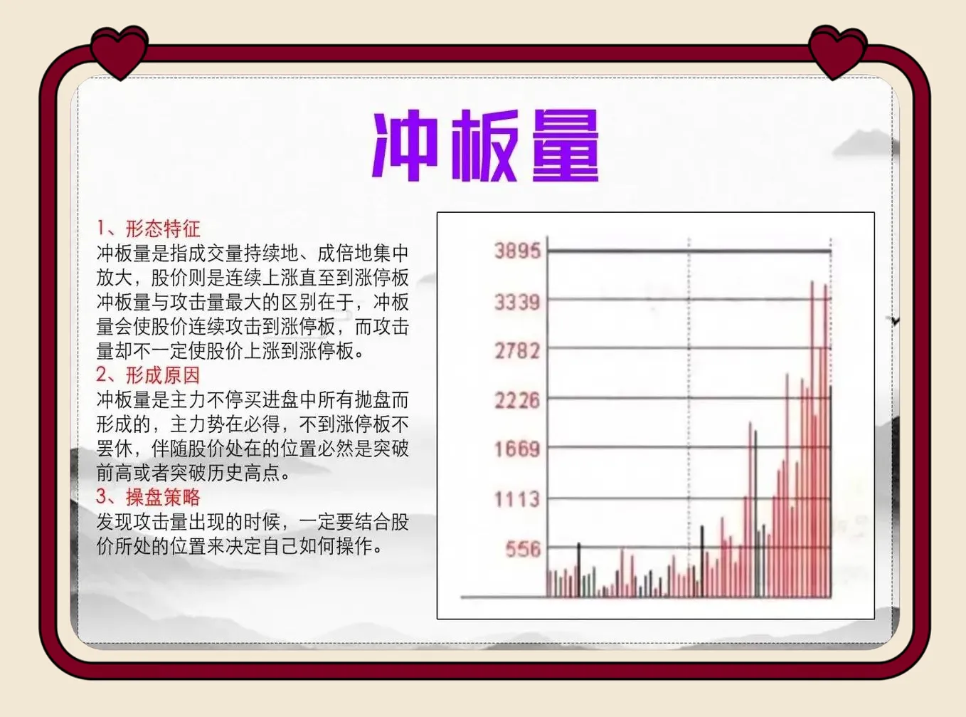 终于有人把“量能形态”的精髓讲透了。