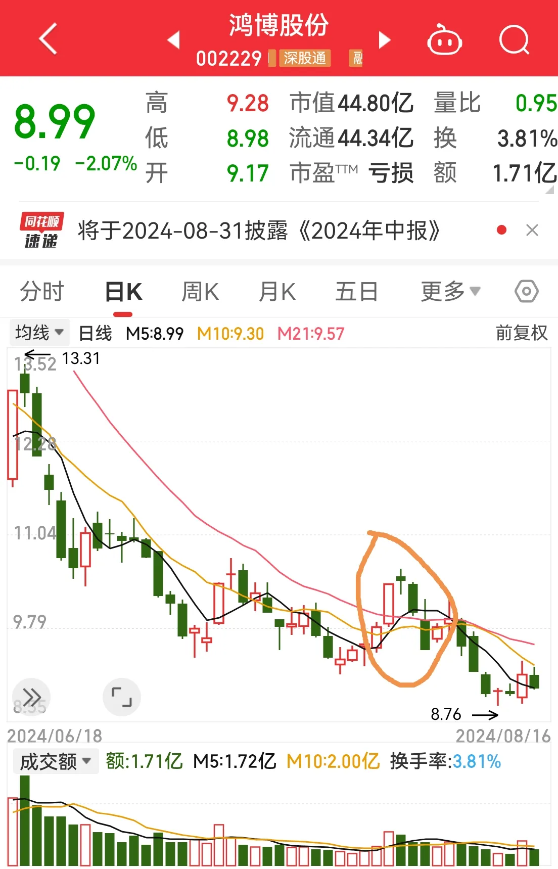每日形态一学(空头上穿)