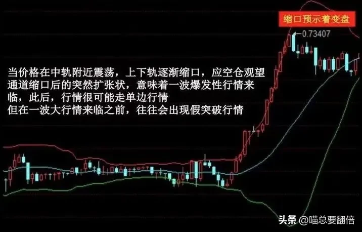 布林线的具体使用技巧有哪些呢?