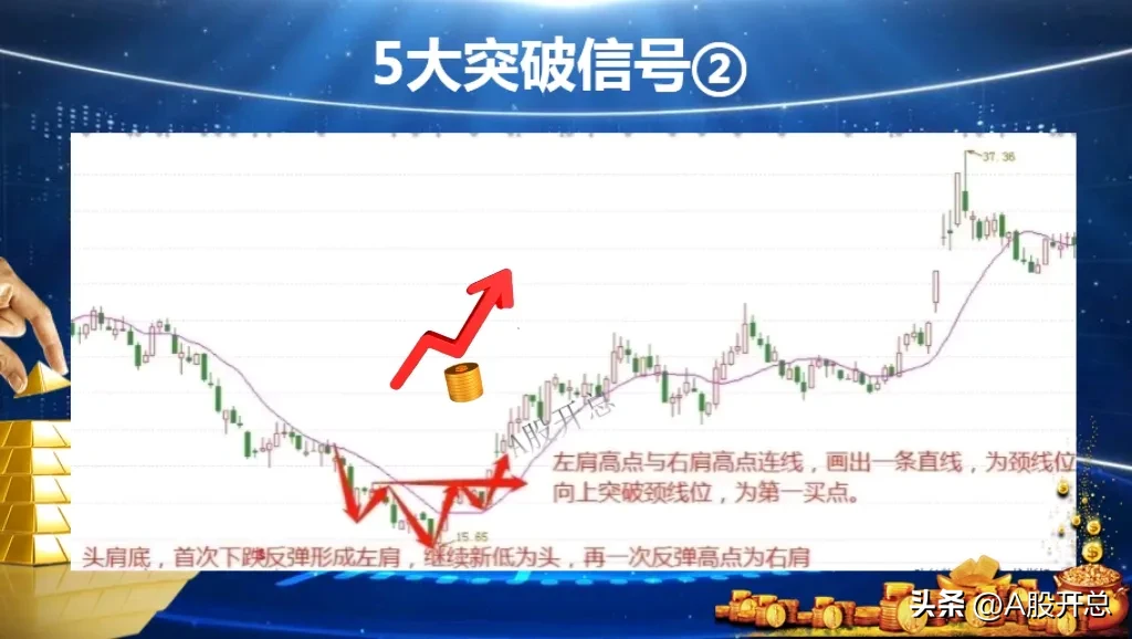 浅析“五大突破信号”