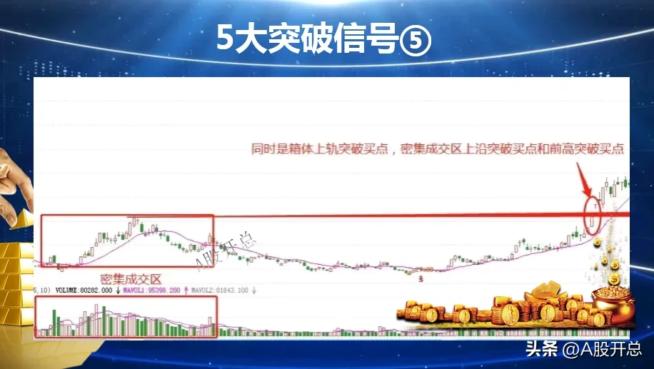 浅析“五大突破信号”
