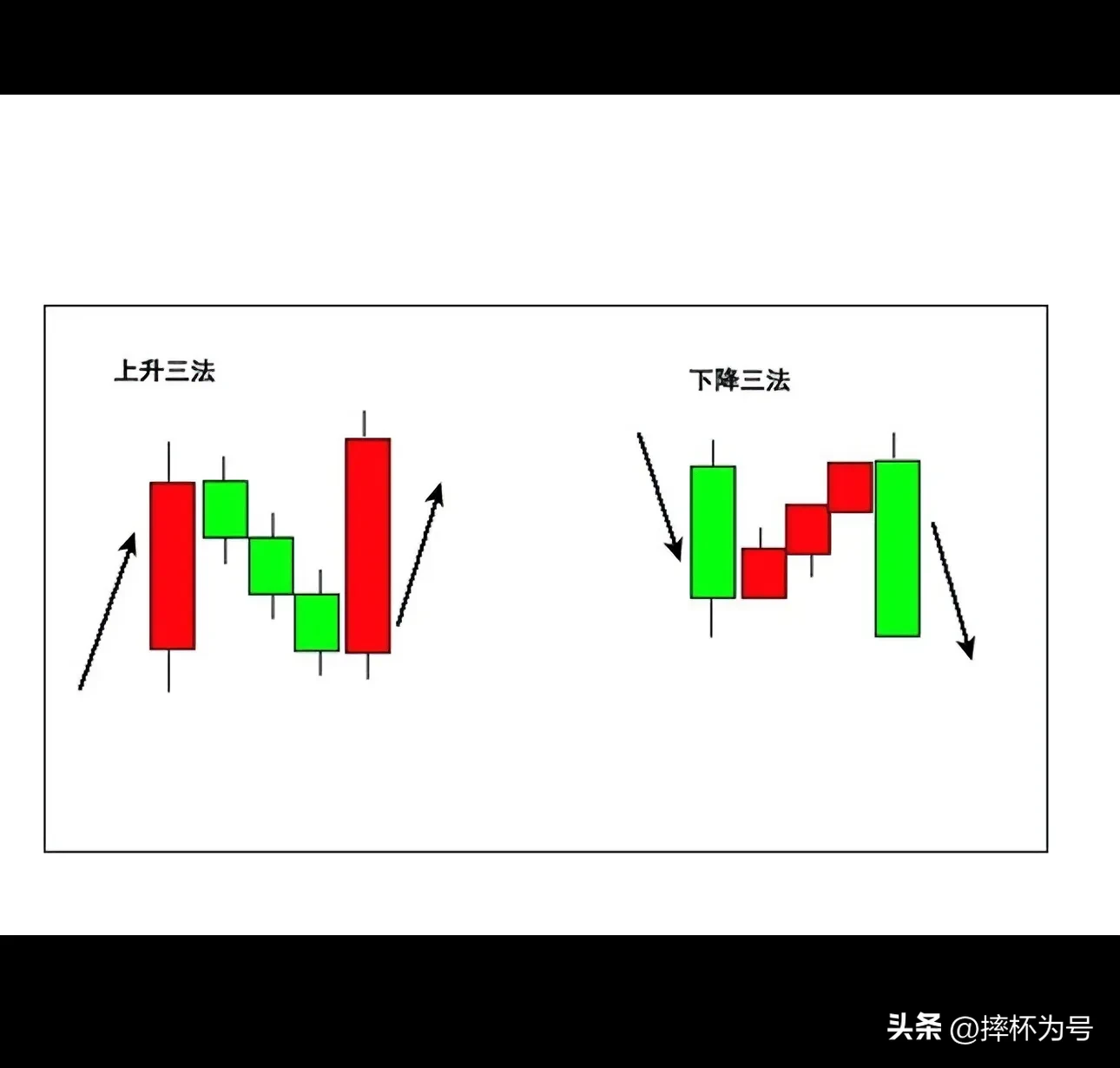 裸k战法之“上升三法”和“下降三法”