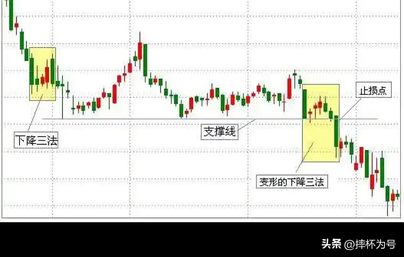 裸k战法之“上升三法”和“下降三法”