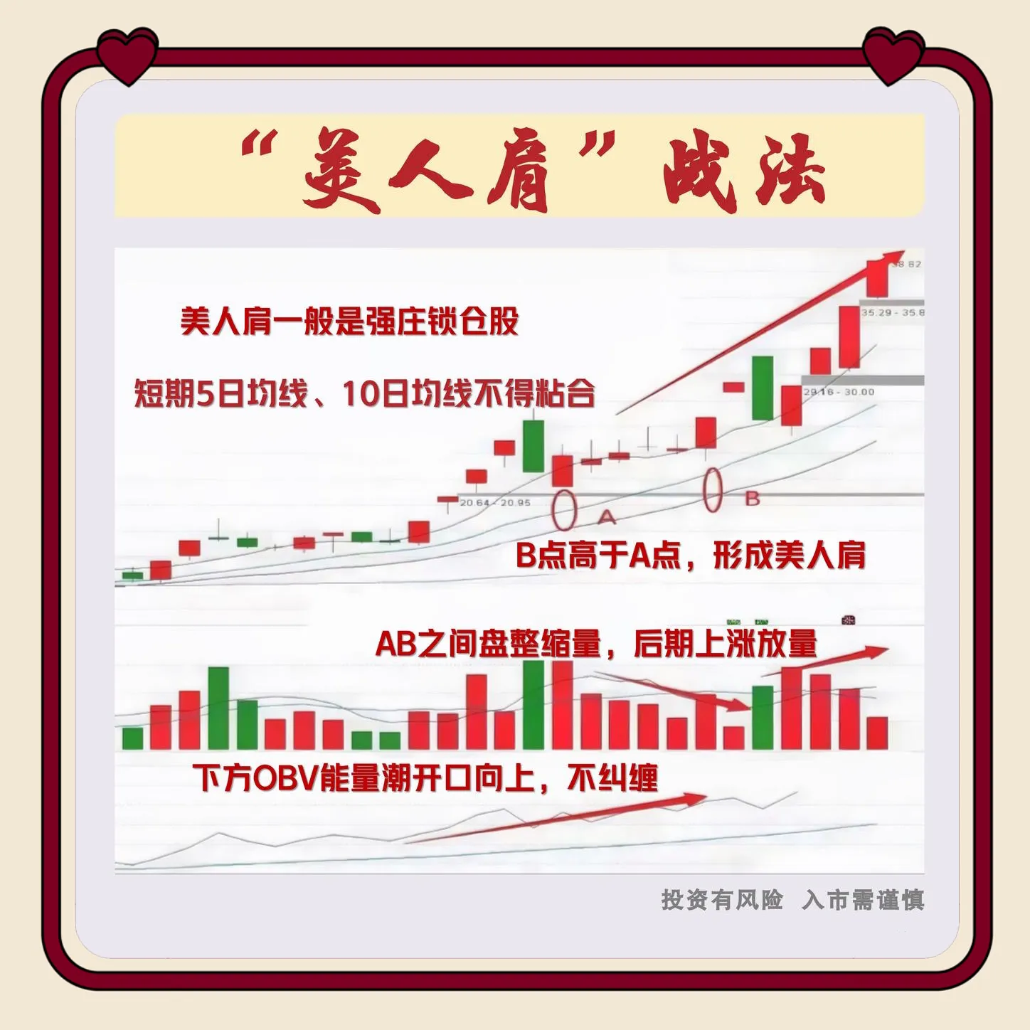 “美人肩”形态是什么？