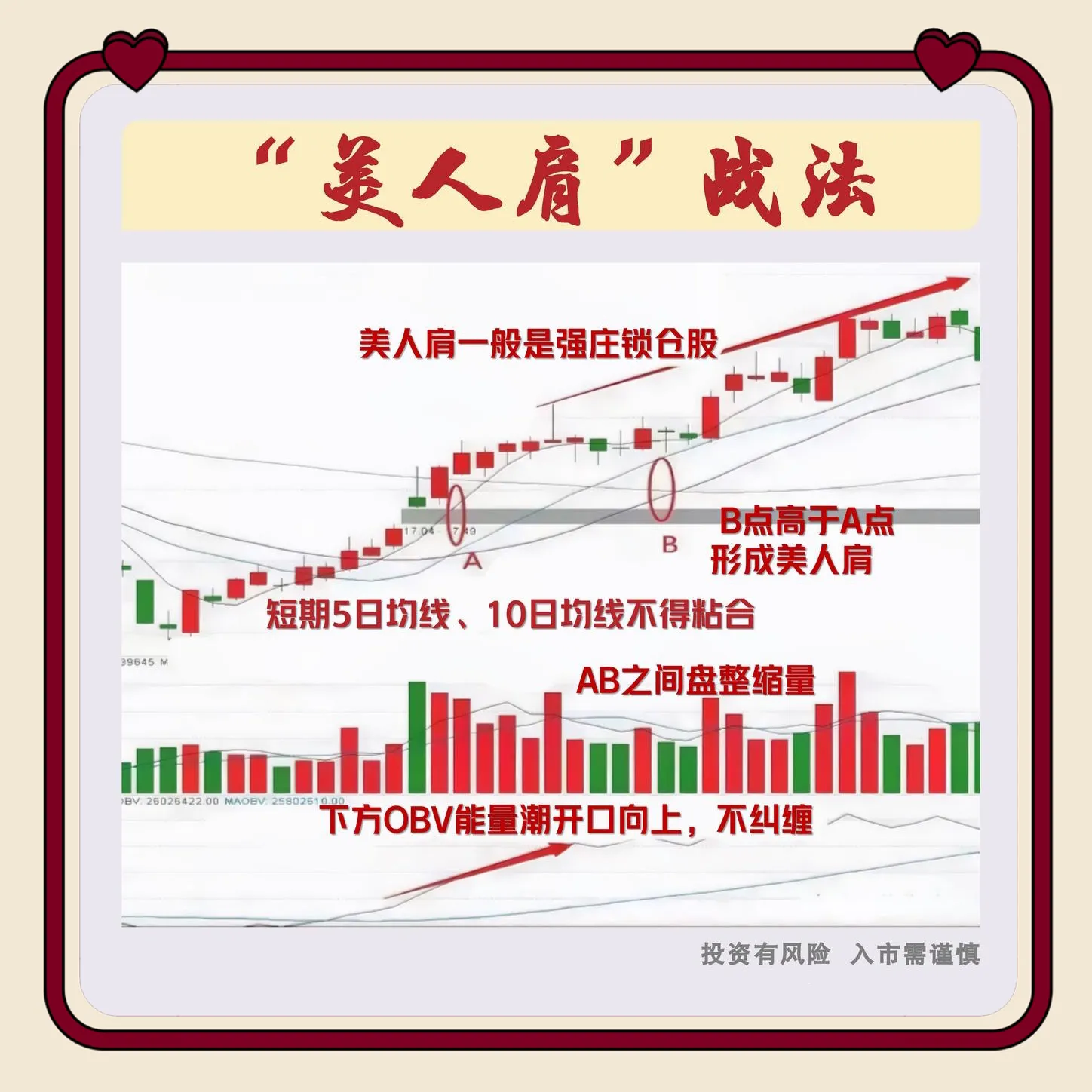 “美人肩”形态是什么？