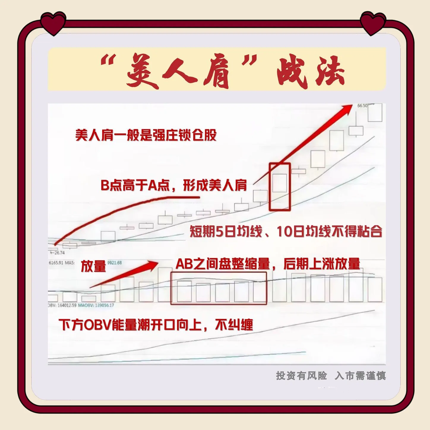 “美人肩”形态是什么？