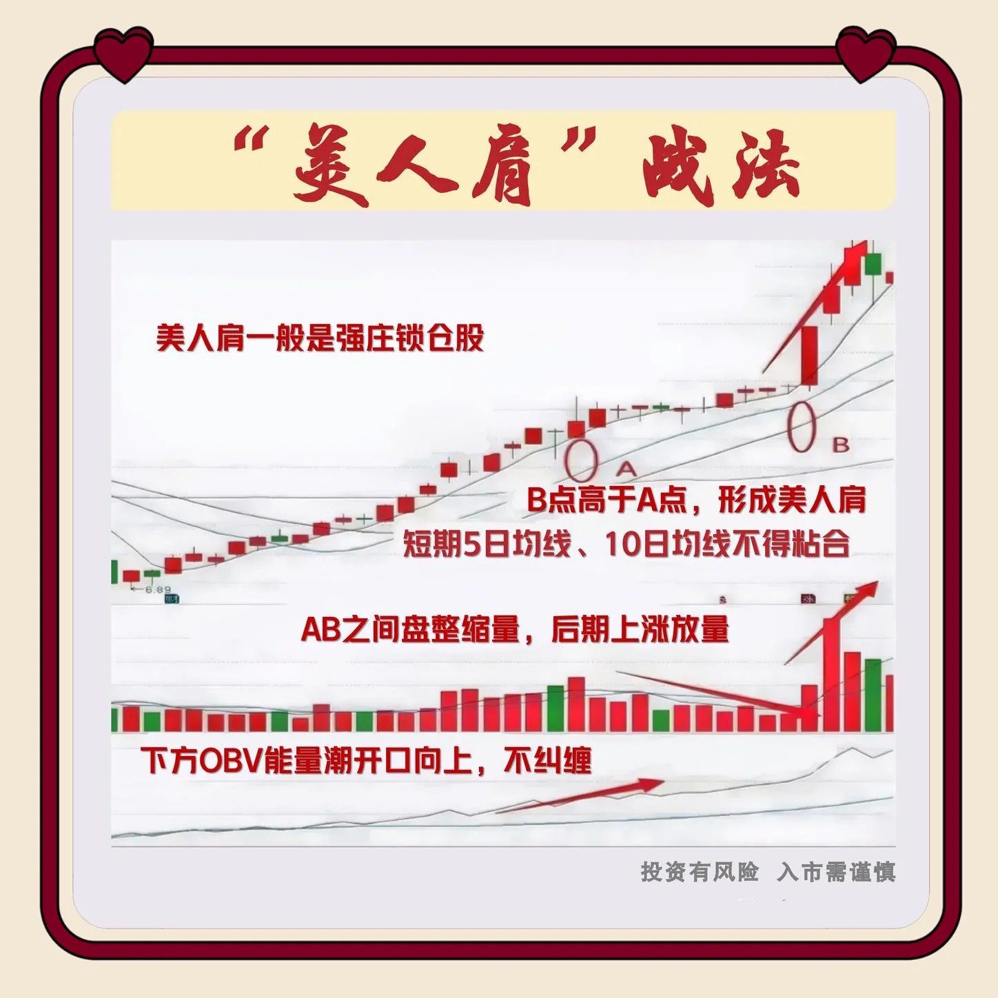 “美人肩”形态是什么？