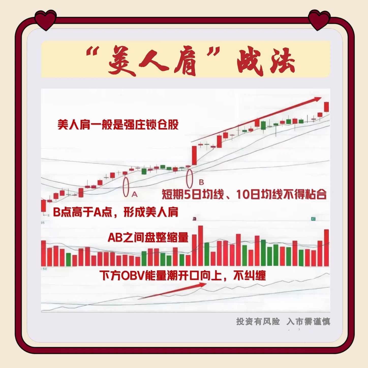 “美人肩”形态是什么？