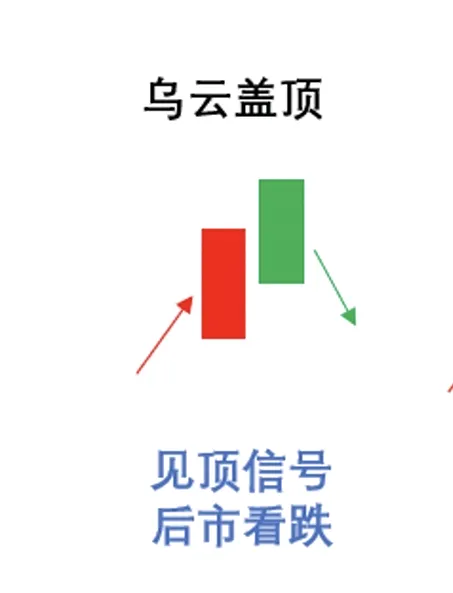 每日形态一学（乌云盖顶）