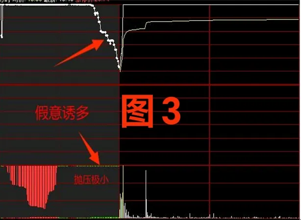 高风险高回报的交易策略