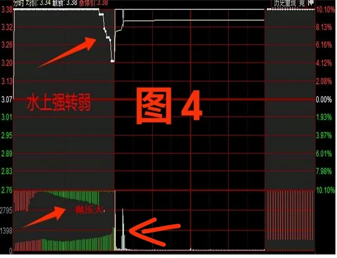 高风险高回报的交易策略