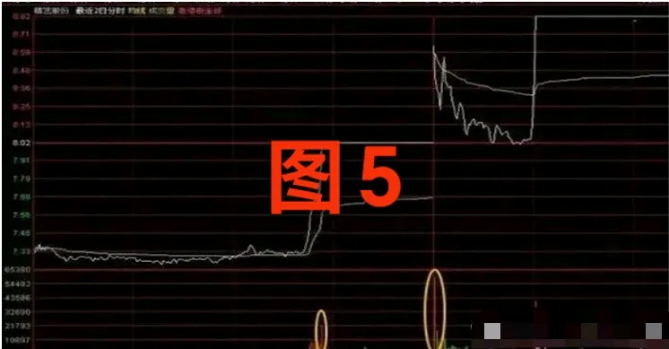 高风险高回报的交易策略