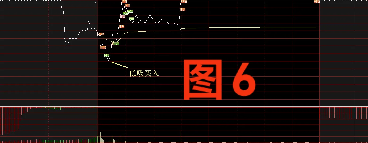 高风险高回报的交易策略