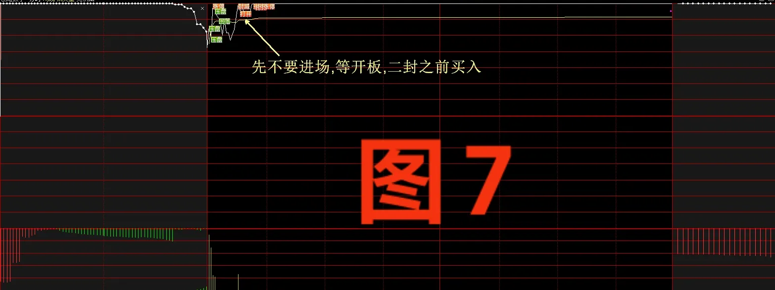 高风险高回报的交易策略