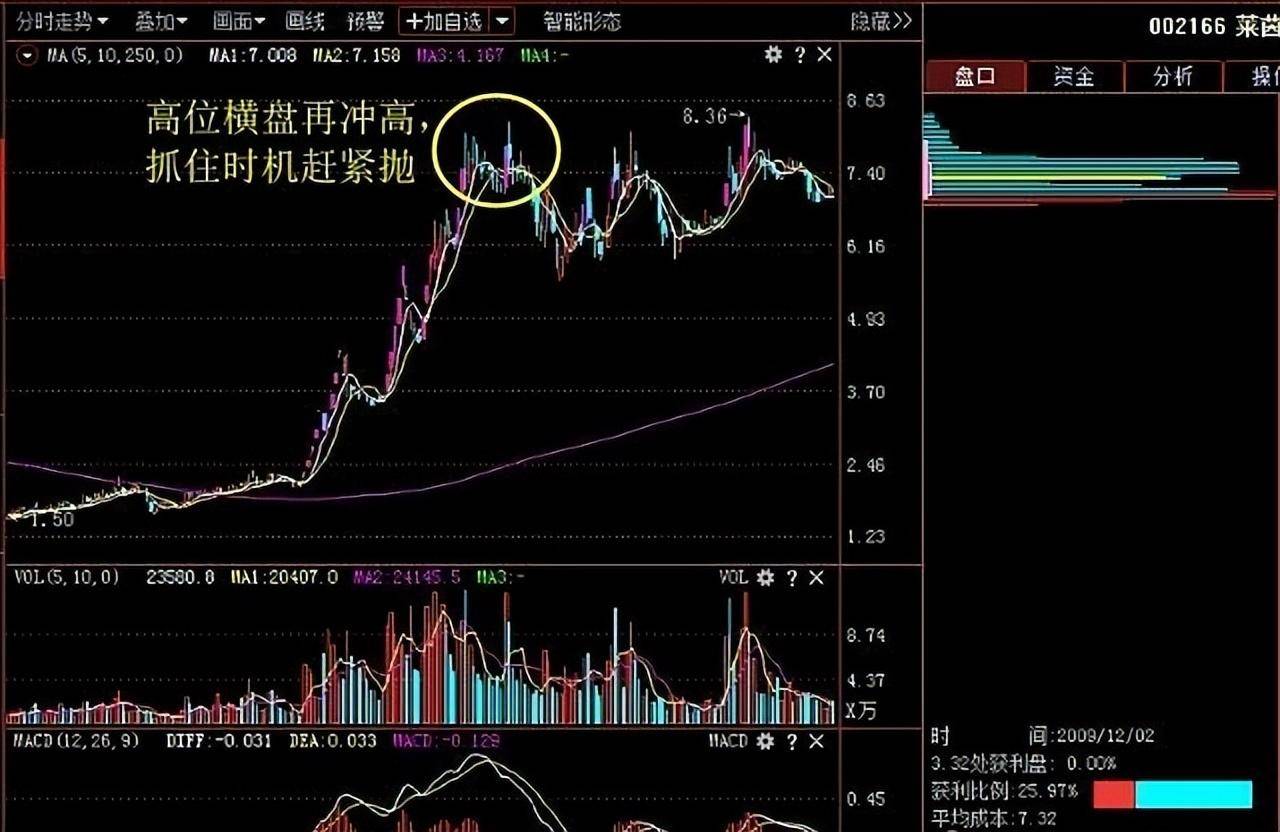 中国股市不冲高不卖不跳水不买仅10字却赚得盆满钵满
