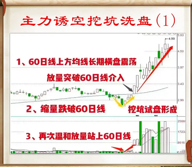 北大女博士点破股市炒股一定要懂得主力洗盘手法看完如梦初醒