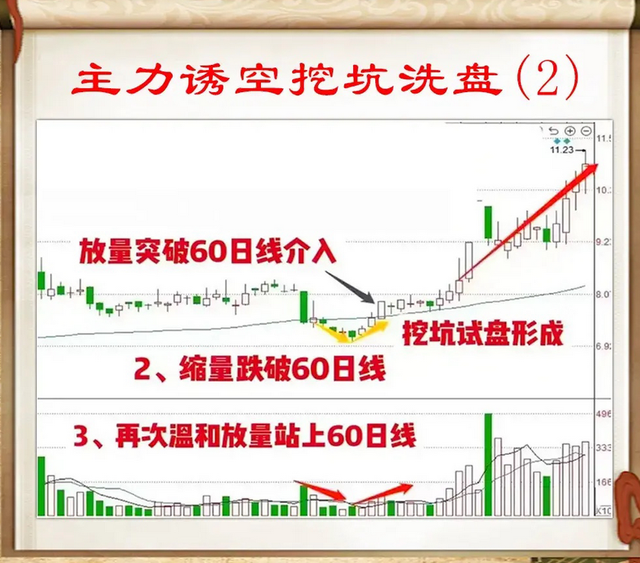 北大女博士点破股市炒股一定要懂得主力洗盘手法看完如梦初醒