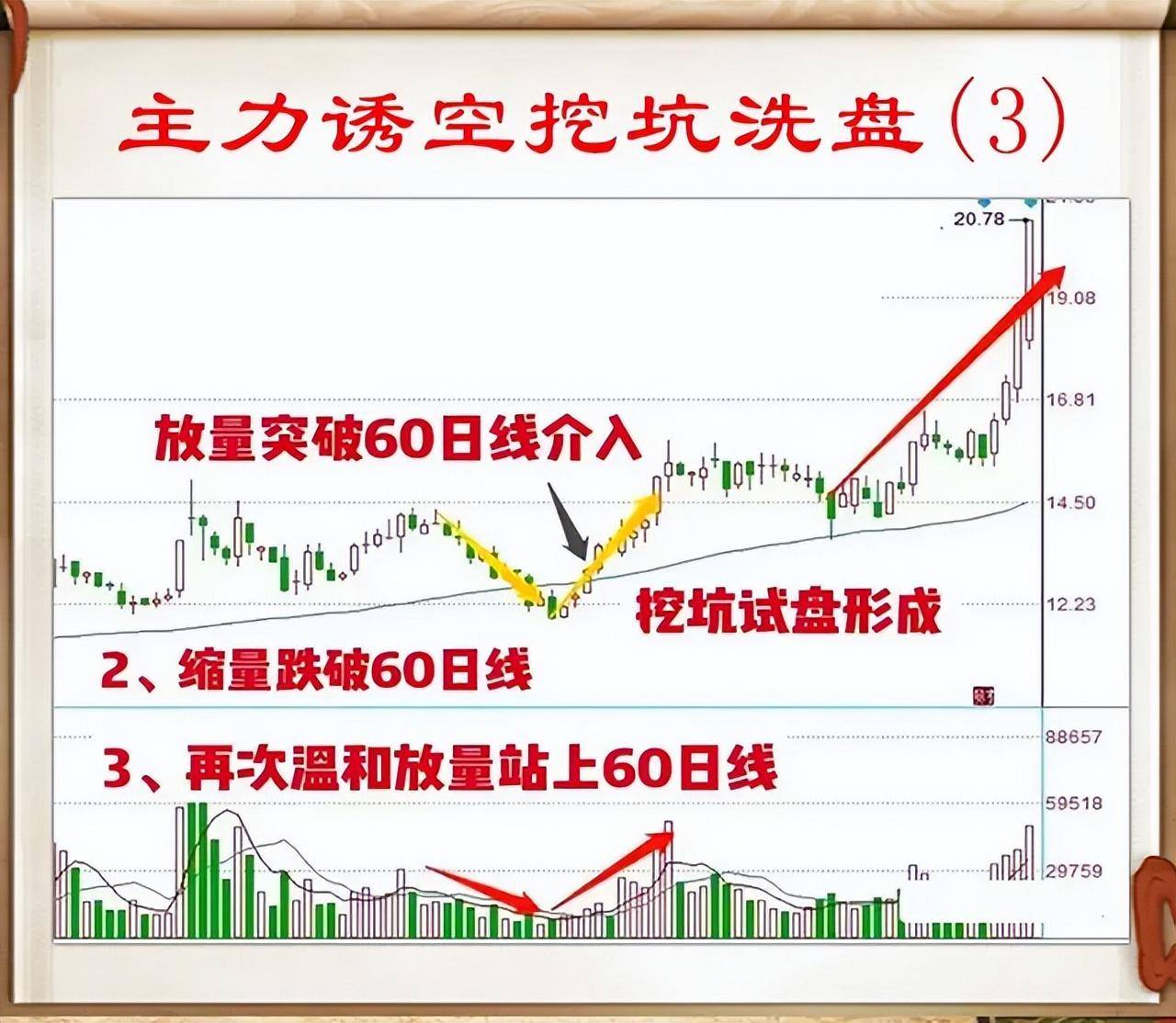 北大女博士点破股市炒股一定要懂得主力洗盘手法看完如梦初醒