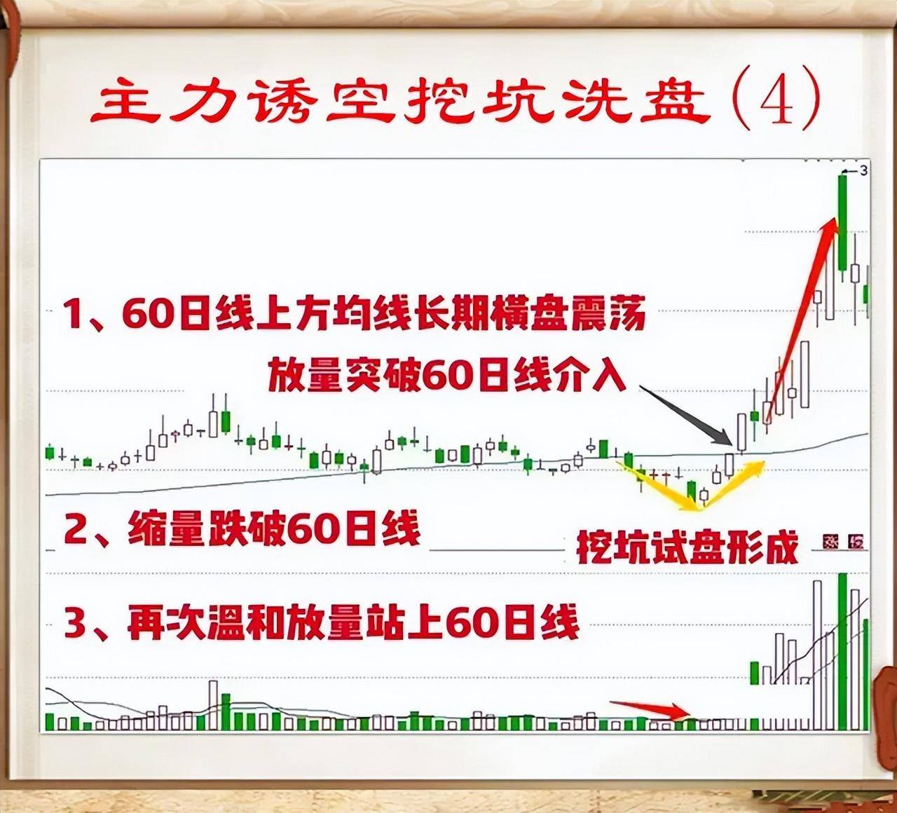 北大女博士点破股市炒股一定要懂得主力洗盘手法看完如梦初醒
