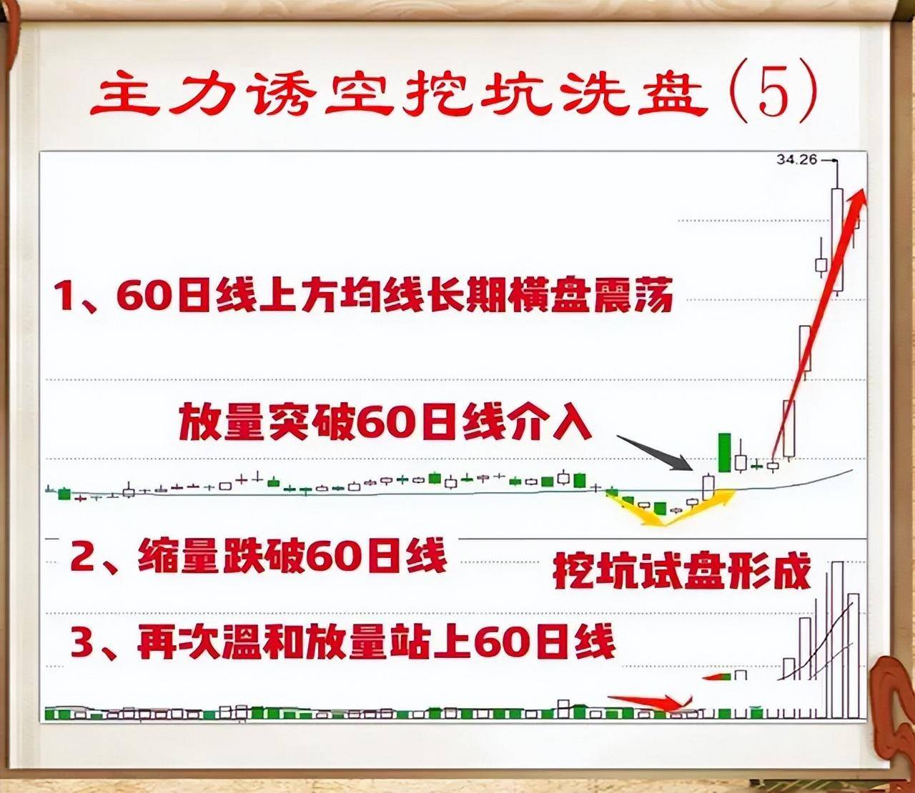 北大女博士点破股市炒股一定要懂得主力洗盘手法看完如梦初醒