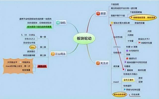 北大女博士点破股市炒股一定要懂得主力洗盘手法看完如梦初醒