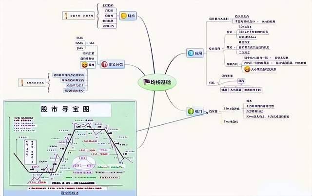北大女博士点破股市炒股一定要懂得主力洗盘手法看完如梦初醒