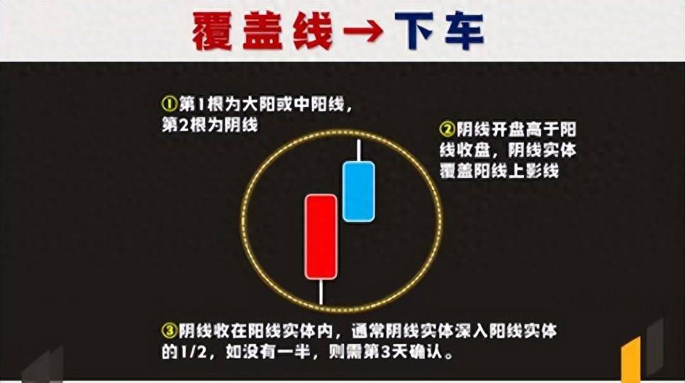 中国股市牢记覆盖线特征及用法机会风险一目了然！