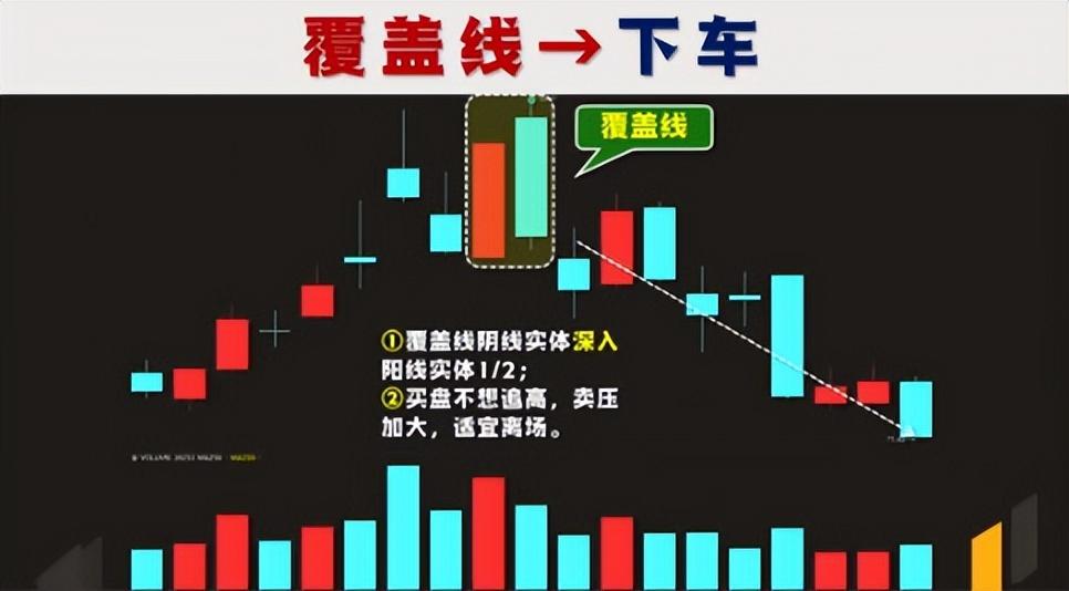 中国股市牢记覆盖线特征及用法机会风险一目了然!