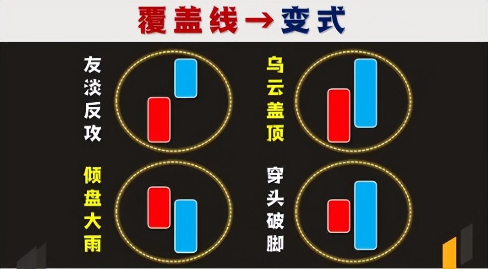 中国股市牢记覆盖线特征及用法机会风险一目了然!