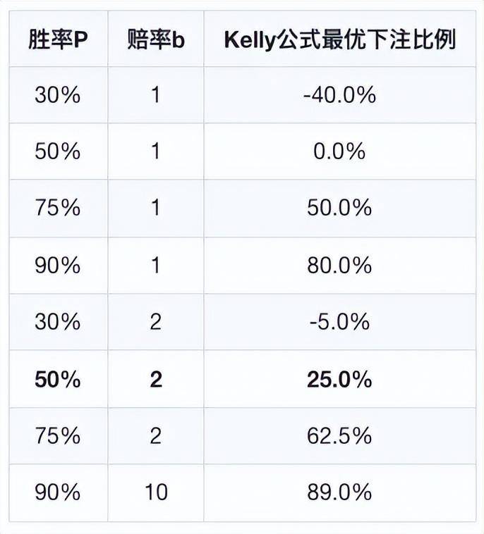 精华帖分享凯利公式深度理解