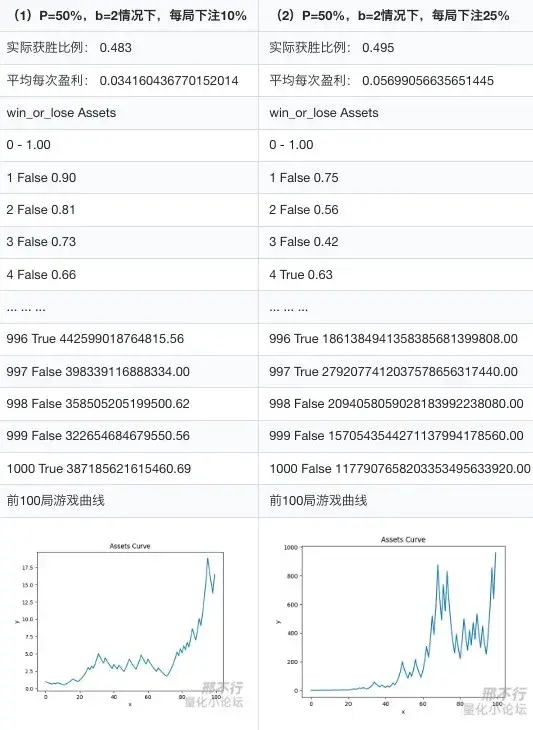 精华帖分享凯利公式深度理解