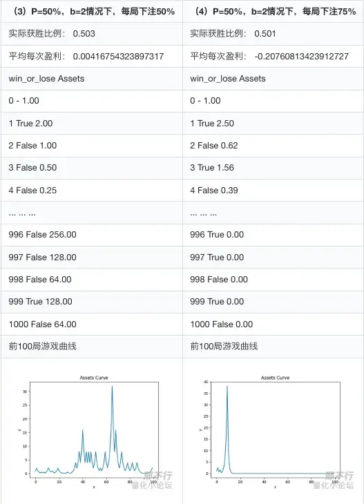精华帖分享凯利公式深度理解