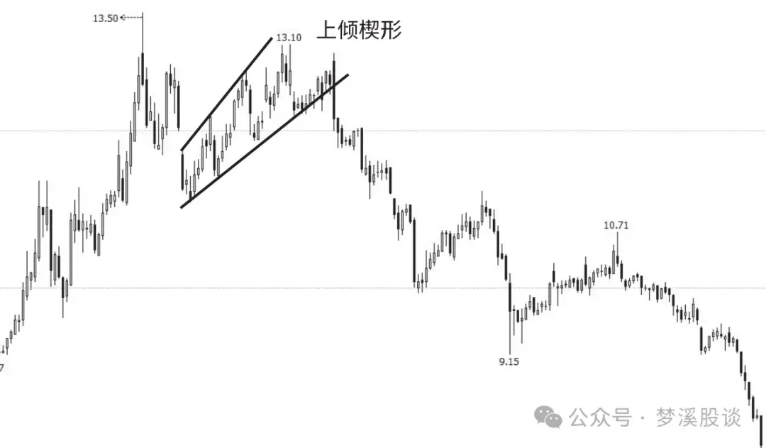 K线学习之8种下降中途的K线组合四