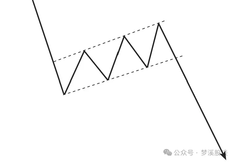 K线学习之8种下降中途的K线组合四