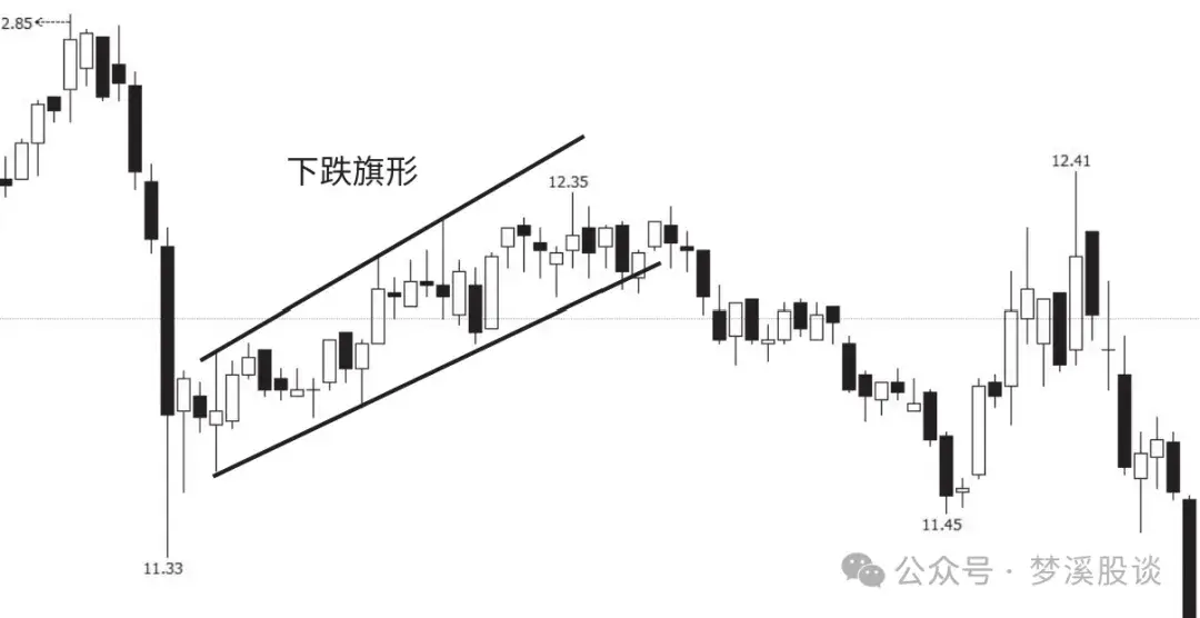 K线学习之8种下降中途的K线组合四
