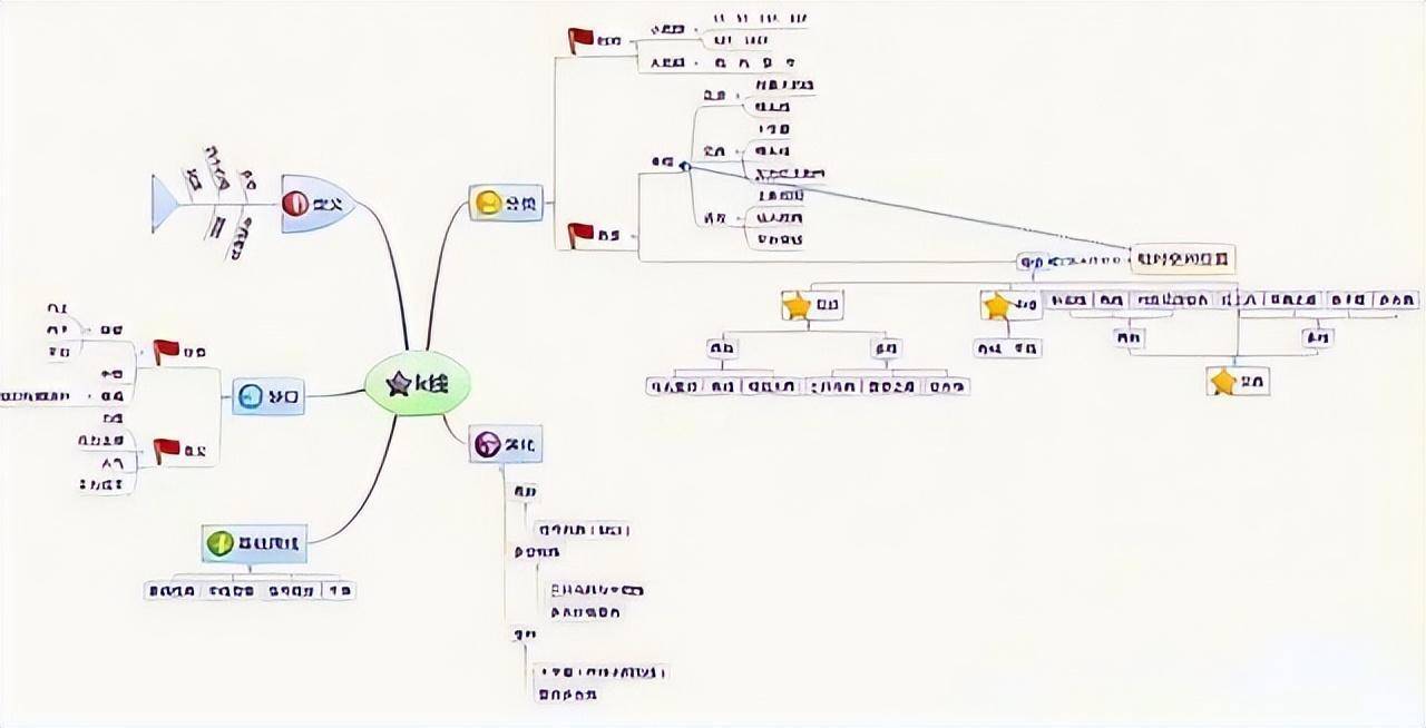如何根据成交量的变化辨识庄家吸筹?庄家吸筹建仓手法,谨记