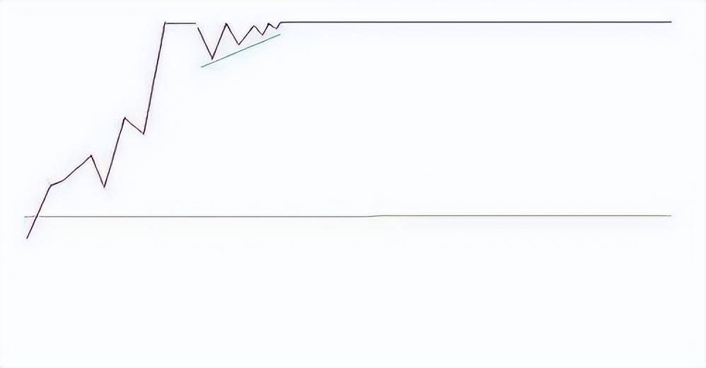 如果你有10万资金不妨试试二板定龙头战法堪称股坛精华！