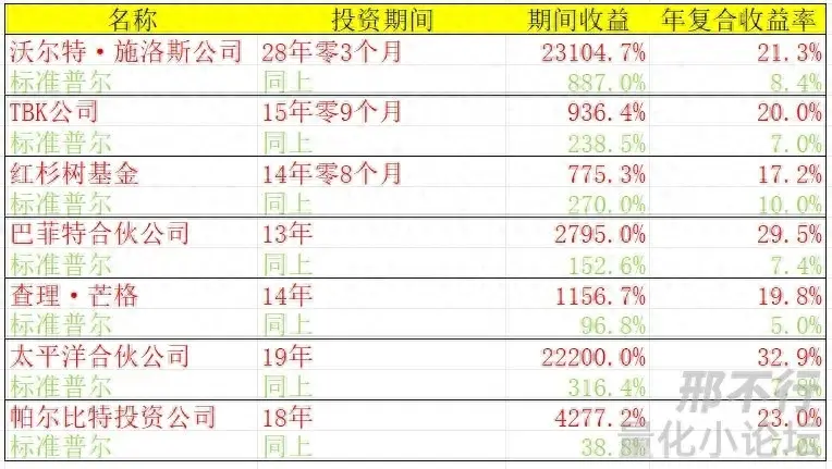 精华帖分享价值投资长期有效可为什么不适合大多数人