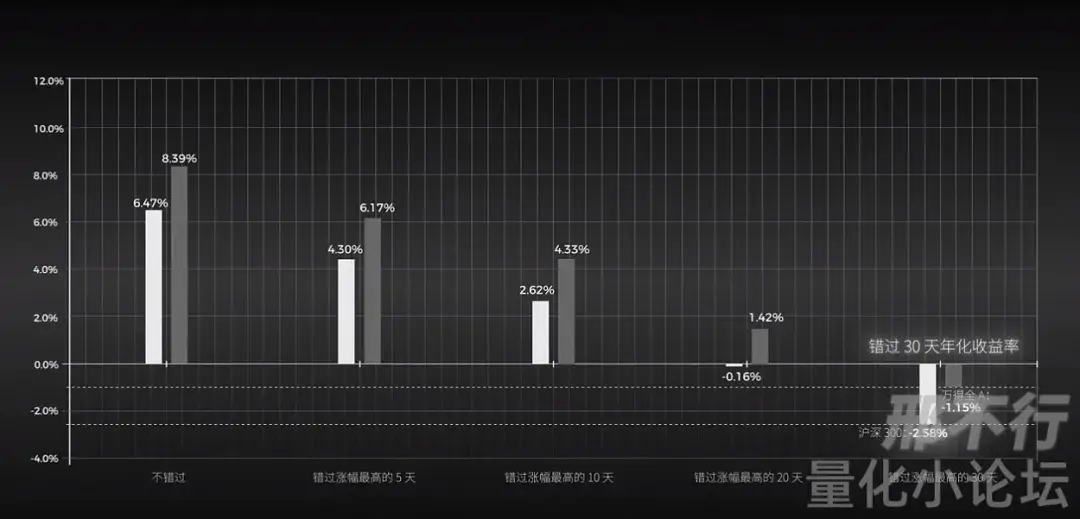 精华帖分享价值投资长期有效可为什么不适合大多数人