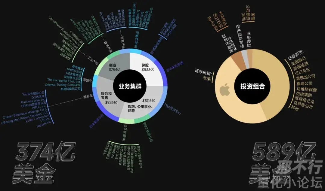 精华帖分享价值投资长期有效可为什么不适合大多数人
