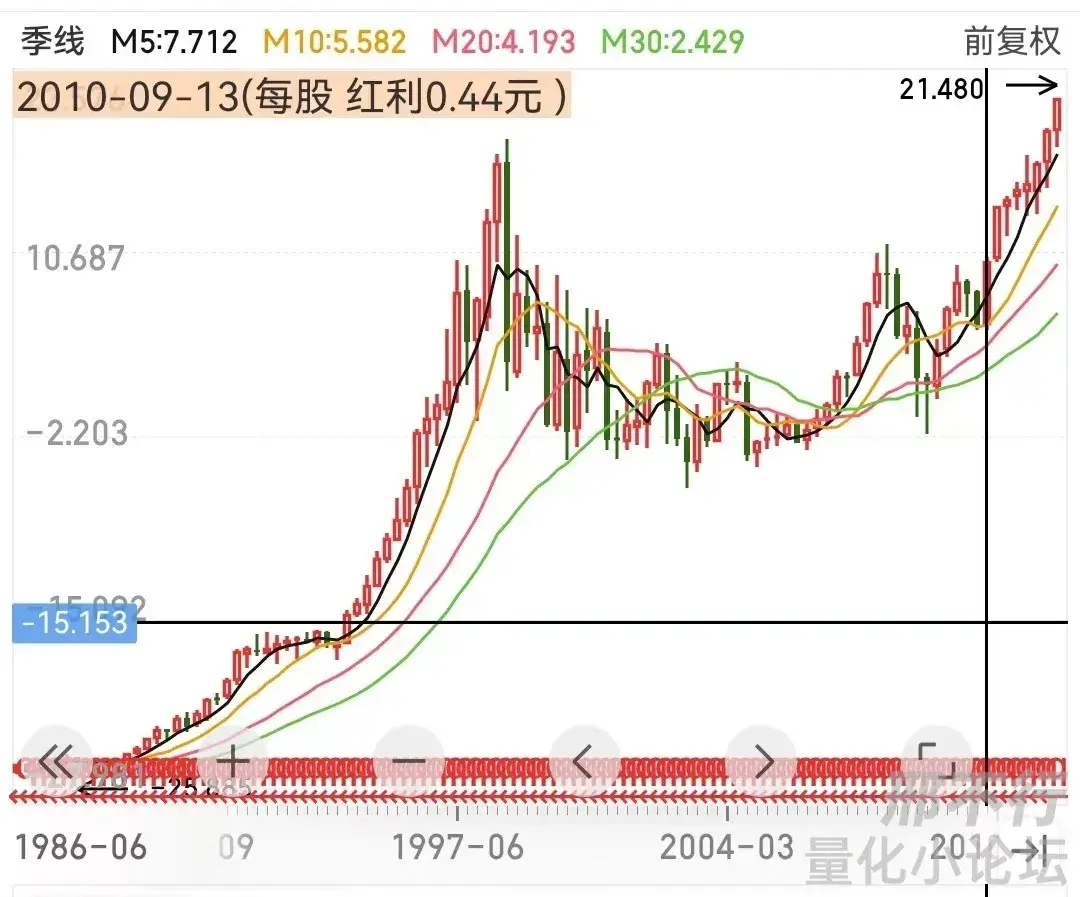 精华帖分享价值投资长期有效可为什么不适合大多数人