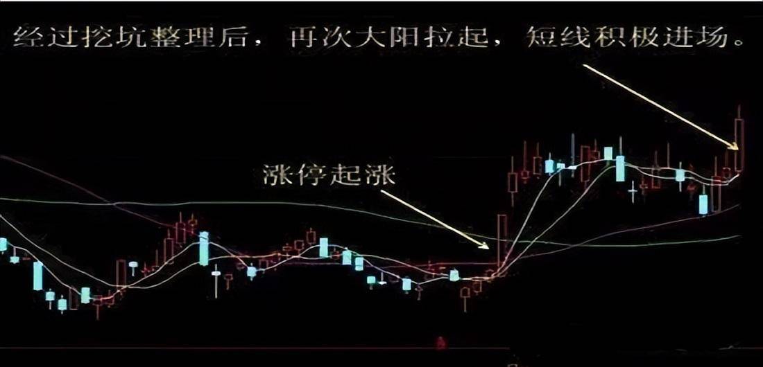中国股市5分钟K线之反弹大阳线买入法成功率高达90速读!