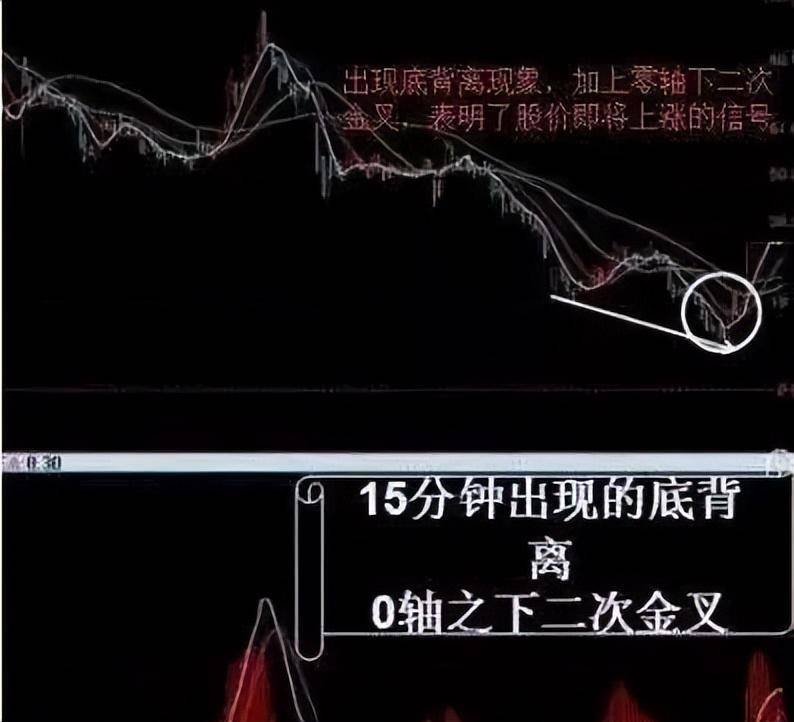 中国股市5分钟K线之反弹大阳线买入法成功率高达90速读!