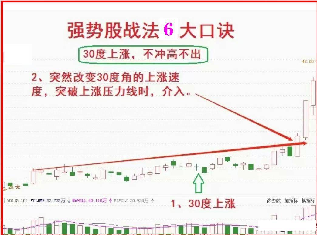17年炒股经验之谈用实用的炒股方法获利就看强势股口诀