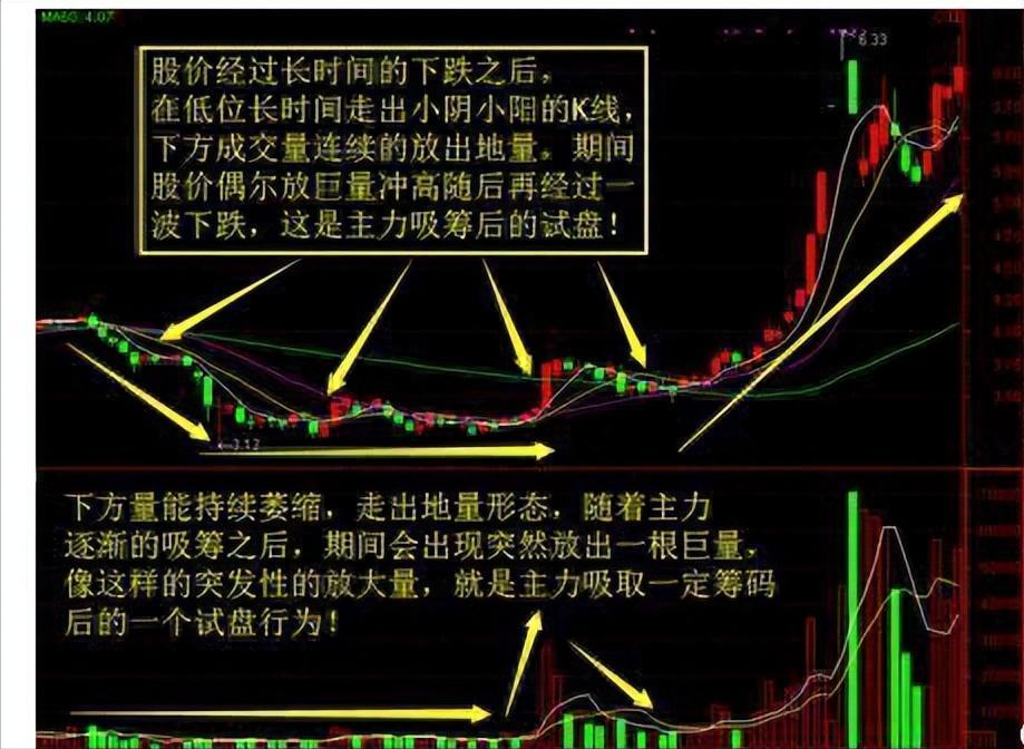 献给股市中所有亏损的散户这是我见过分析最透彻的文章