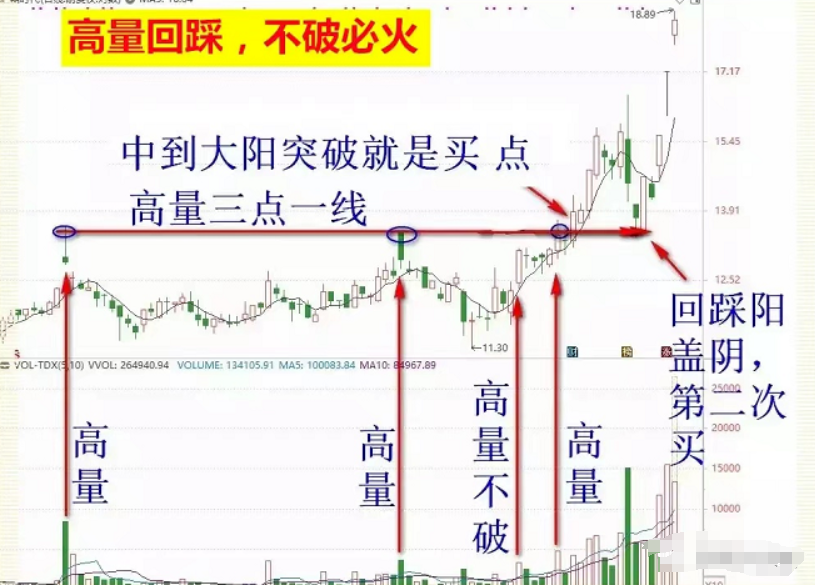 献给股市中所有亏损的散户这是我见过分析最透彻的文章